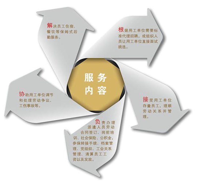 杭州社保代理